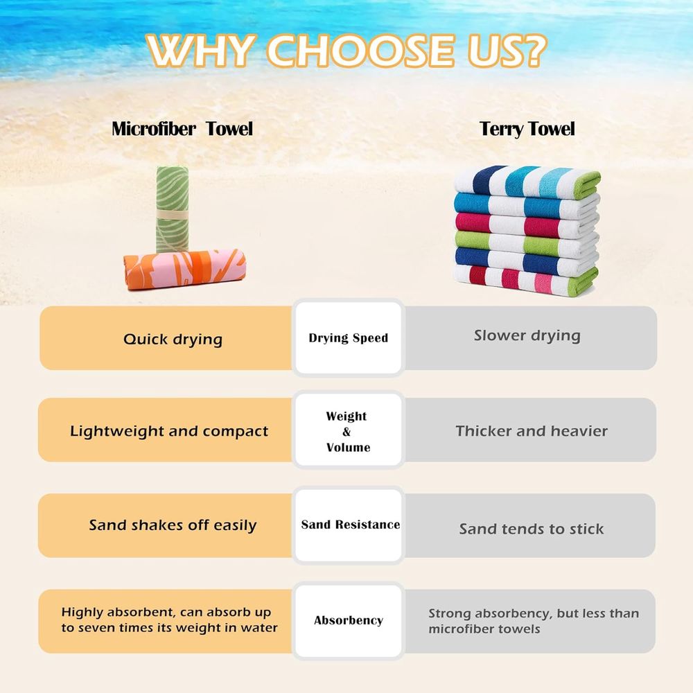 Large Quick-Dry Sand-Free Beac - Beach Towel Large 리뷰 및 가격